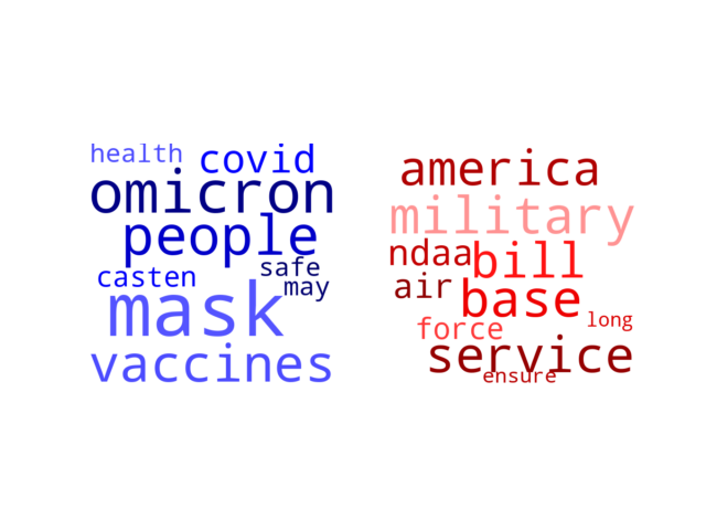 Wordcloud from Sunday December 19, 2021.